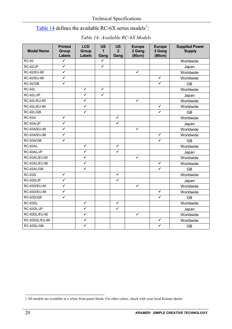Table 14: available rc-6x models, Technical specifications | Kramer Electronics RC-63DL User Manual | Page 24 / 26