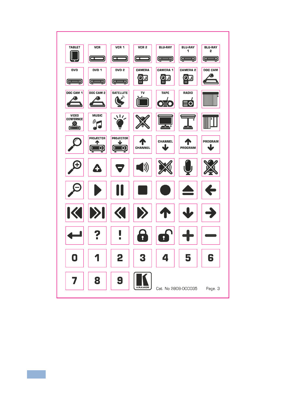 Figure 8: sample button label sheet | Kramer Electronics RC-63DLN User Manual | Page 19 / 24