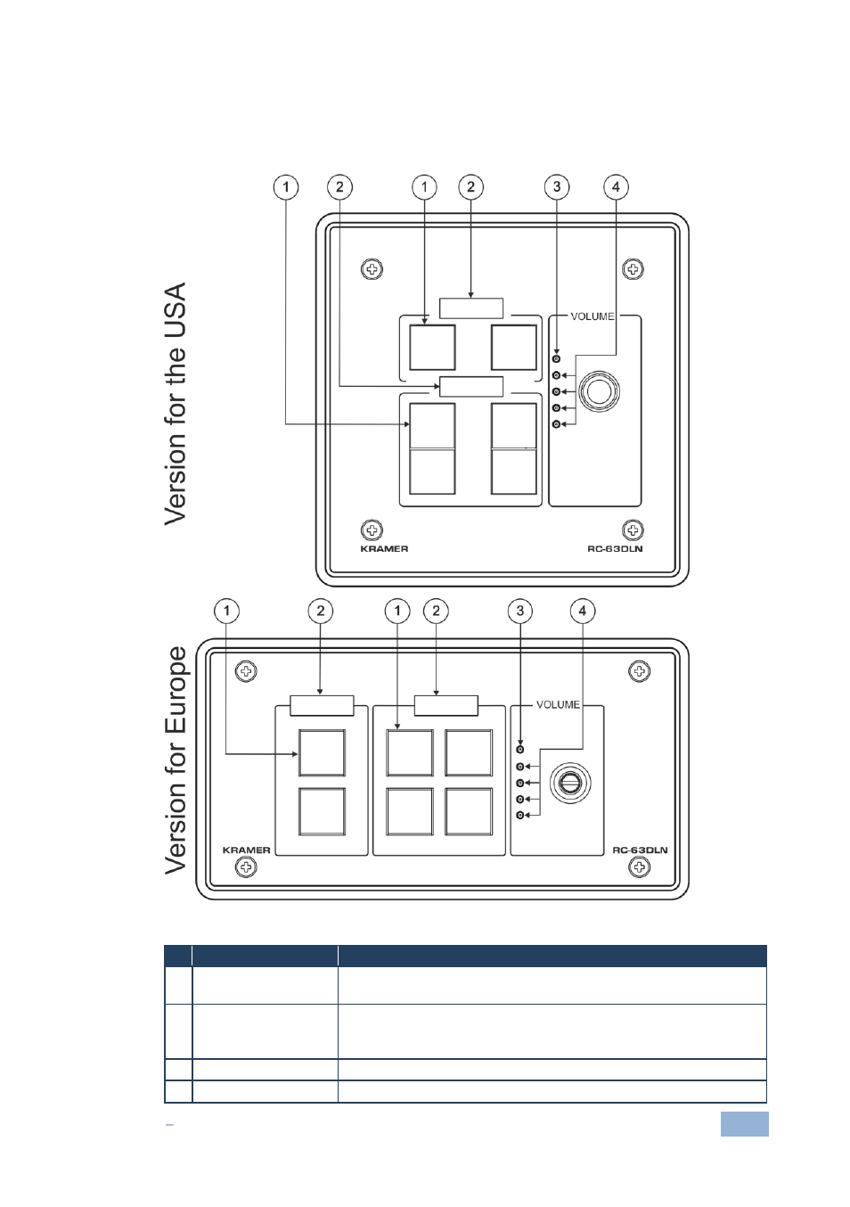 1 the rc-63dln room controller front panel, The rc-63dln room controller front panel, Figure 1: rc-63dln front panel | Kramer Electronics RC-63DLN User Manual | Page 8 / 24
