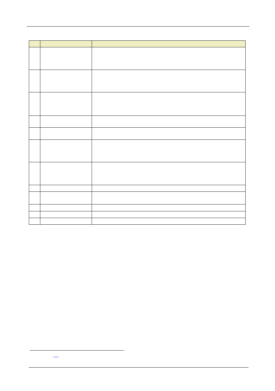 Table 2: driver manager window features, Table 2, 12 table 2: driver manager window features | Kramer Electronics RC-8iR User Manual | Page 16 / 54