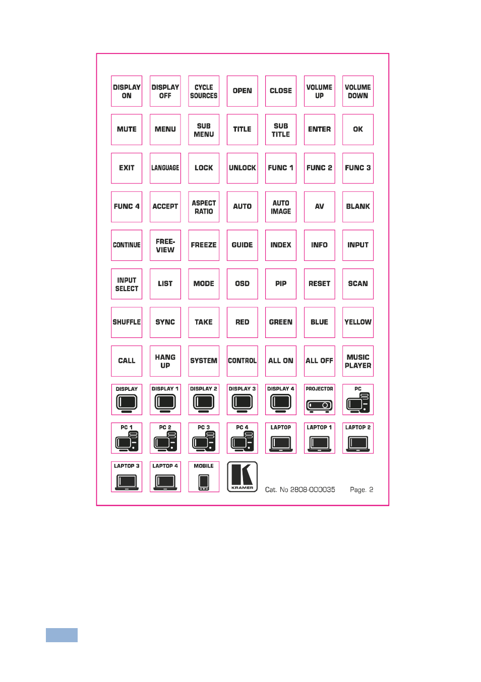 Kramer Electronics RC-76M User Manual | Page 21 / 25