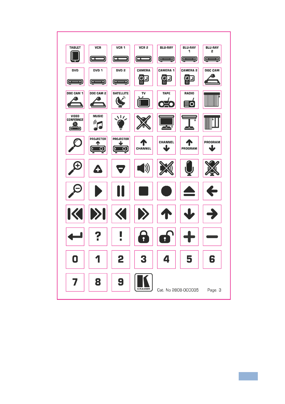 Figure 13: sample button label sheet | Kramer Electronics RC-76M User Manual | Page 22 / 25