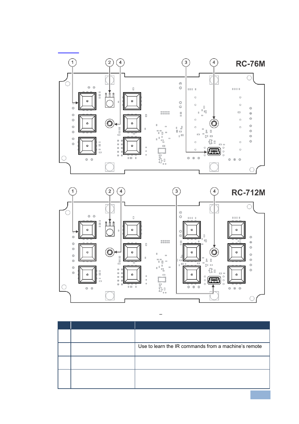 1 defining the rc-76m/rc-712m room controllers, Defining the rc-76m/rc-712m room controllers, Figure 1: rc-76m/rc-712m room controller | Front panel | Kramer Electronics RC-76M User Manual | Page 8 / 25