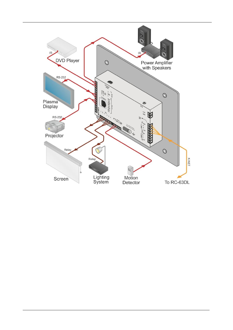 Figure 3 | Kramer Electronics RC-74DL User Manual | Page 10 / 19