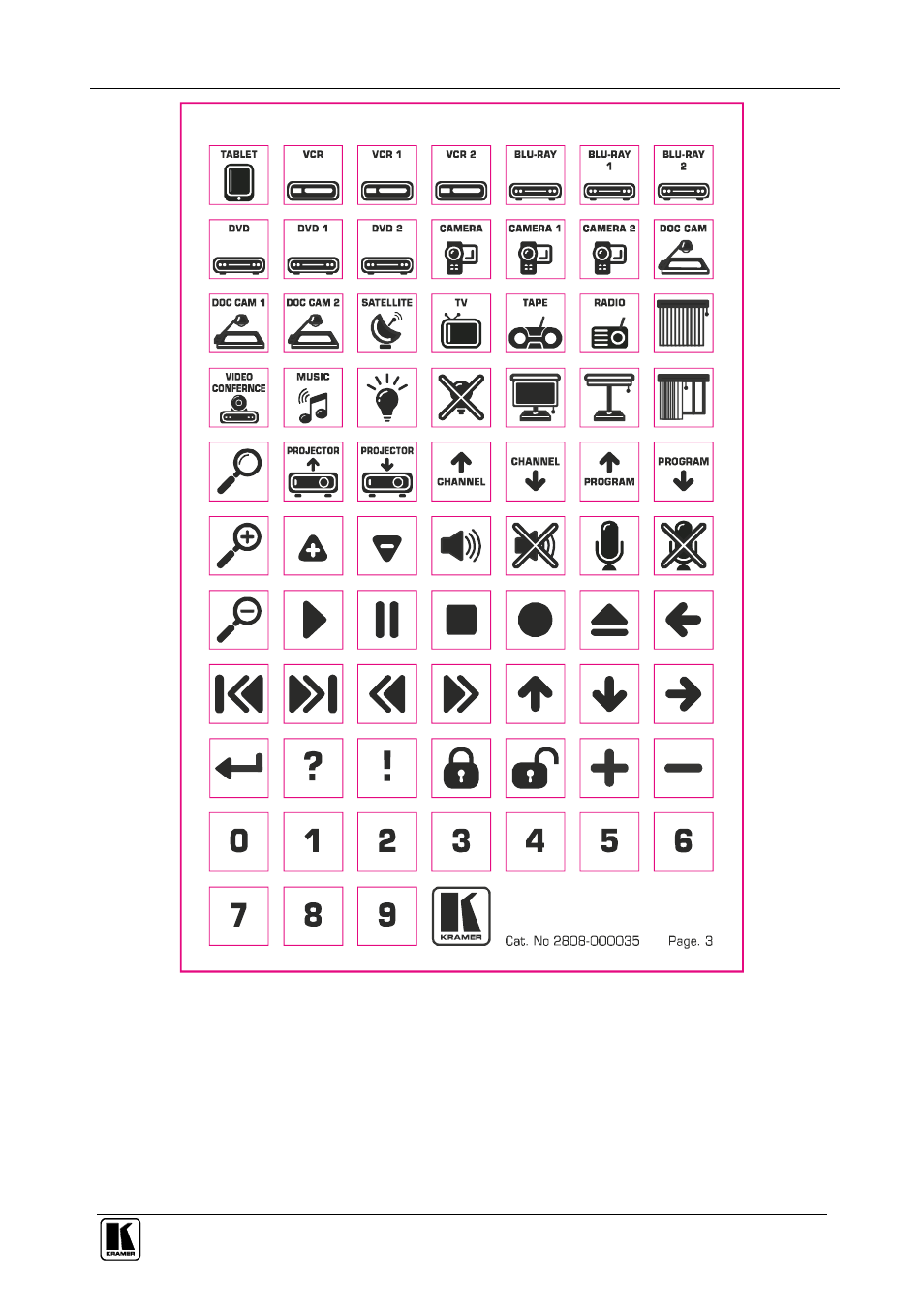 Figure 6: sample button label sheet | Kramer Electronics RC-74DL User Manual | Page 15 / 19