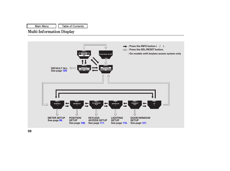 Multi-information display, 2011 tl | Acura 2011 TL User Manual | Page 101 / 614