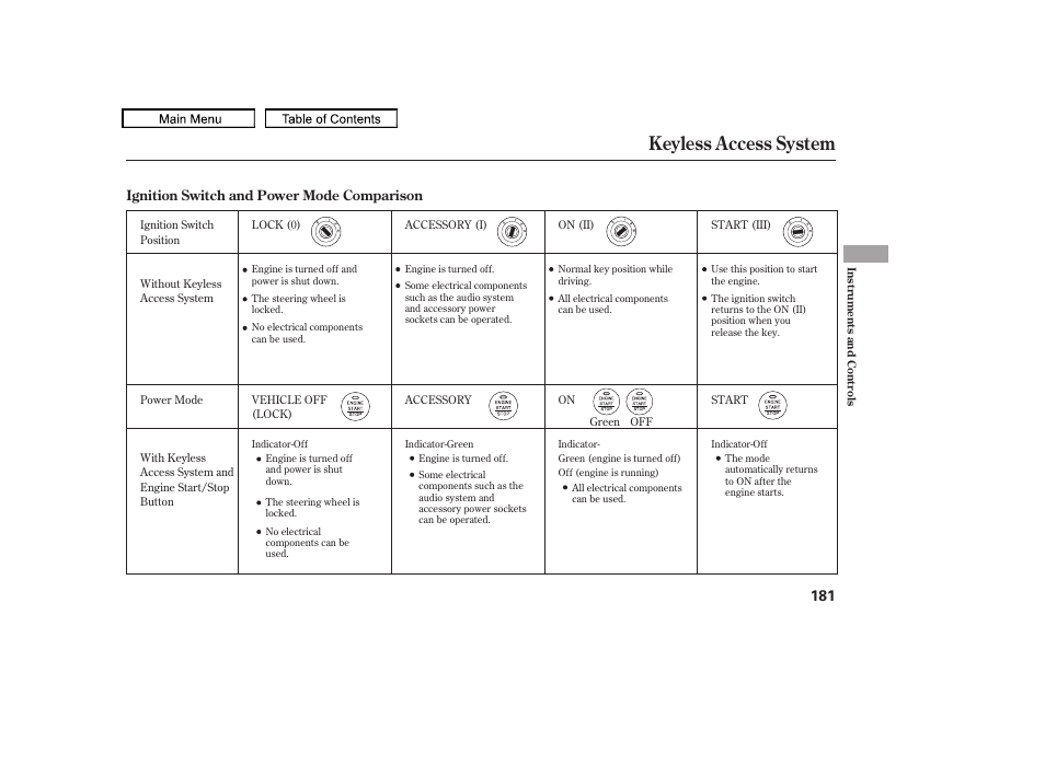 Keyless access system, 2011 tl | Acura 2011 TL User Manual | Page 184 / 614