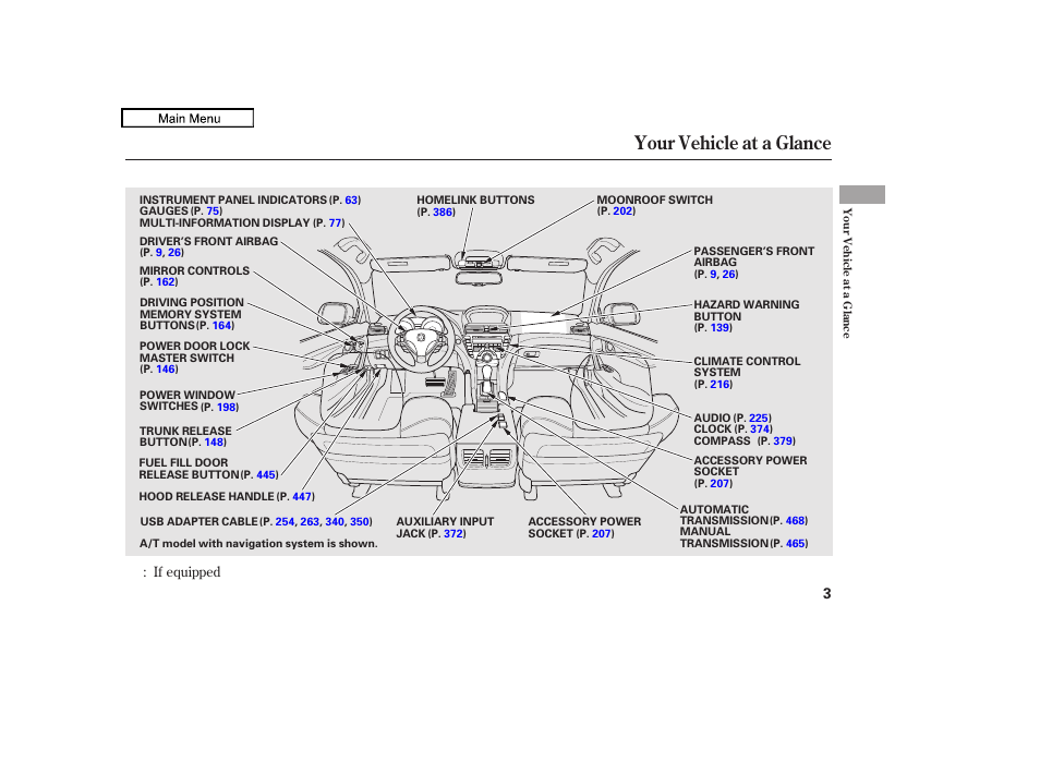 Your vehicle at a glance, 2011 tl | Acura 2011 TL User Manual | Page 6 / 614