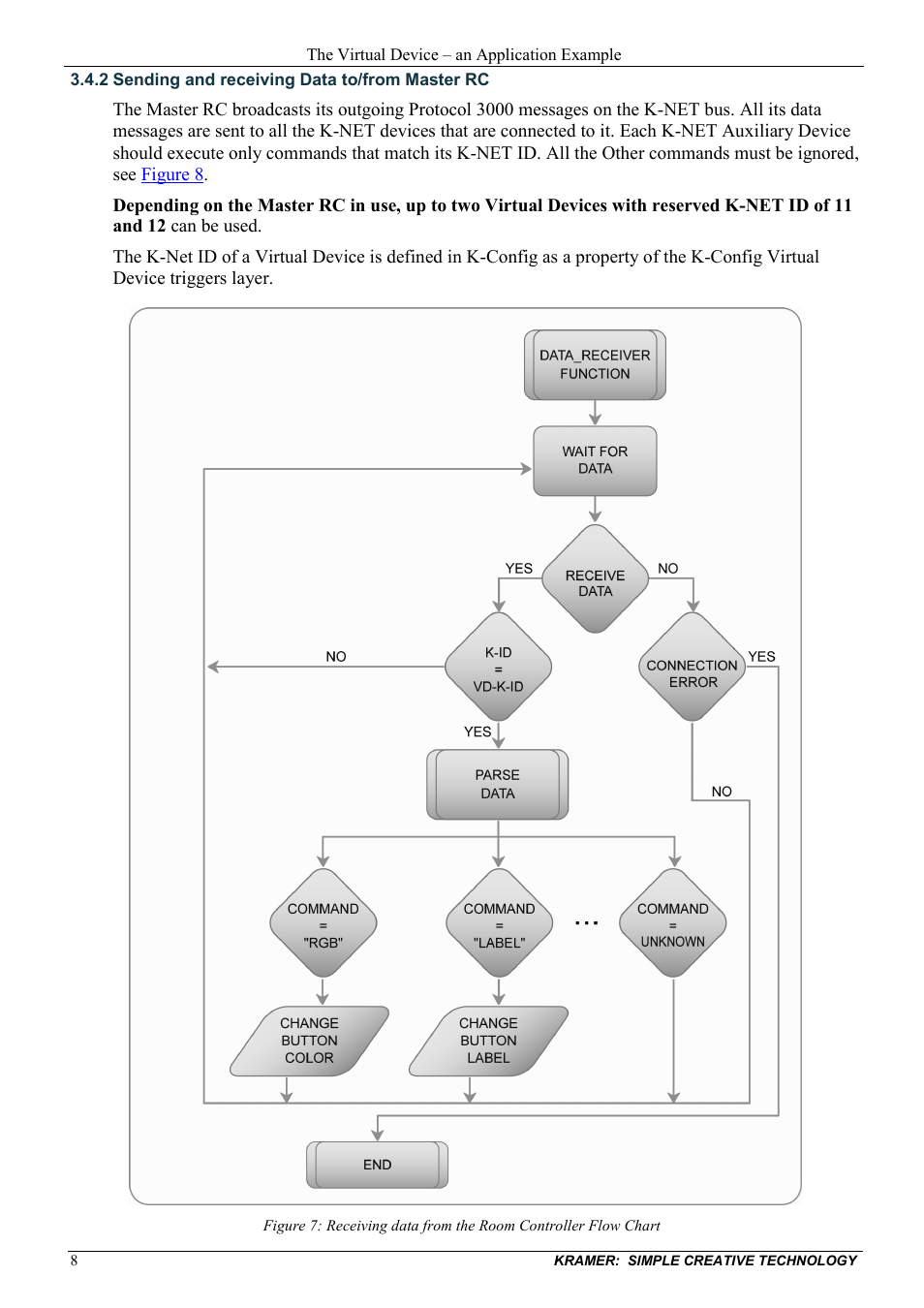 2 sending and receiving data to/from master rc, Sending and receiving data to/from master rc | Kramer Electronics SV-552ALC User Manual | Page 10 / 16