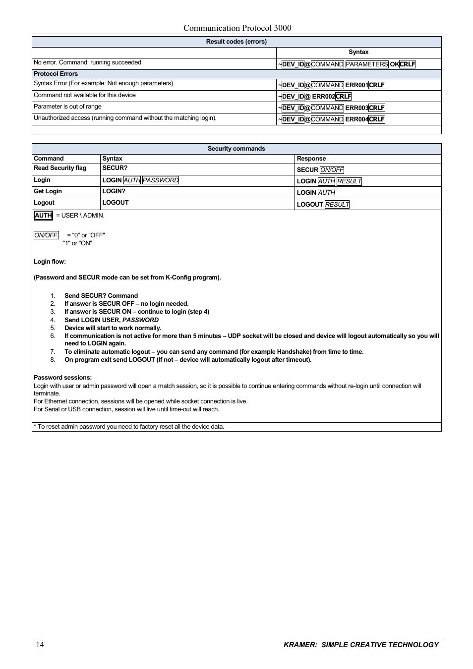 Communication protocol 3000 | Kramer Electronics SV-552ALC User Manual | Page 16 / 16