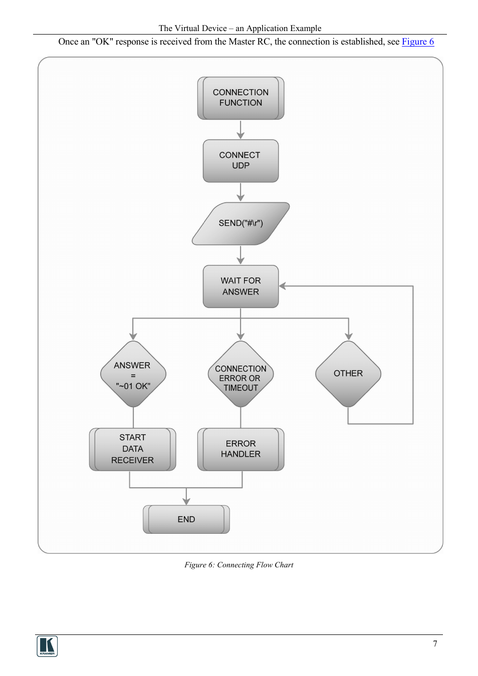 Figure 6: connecting flow chart | Kramer Electronics SV-552ALC User Manual | Page 9 / 16