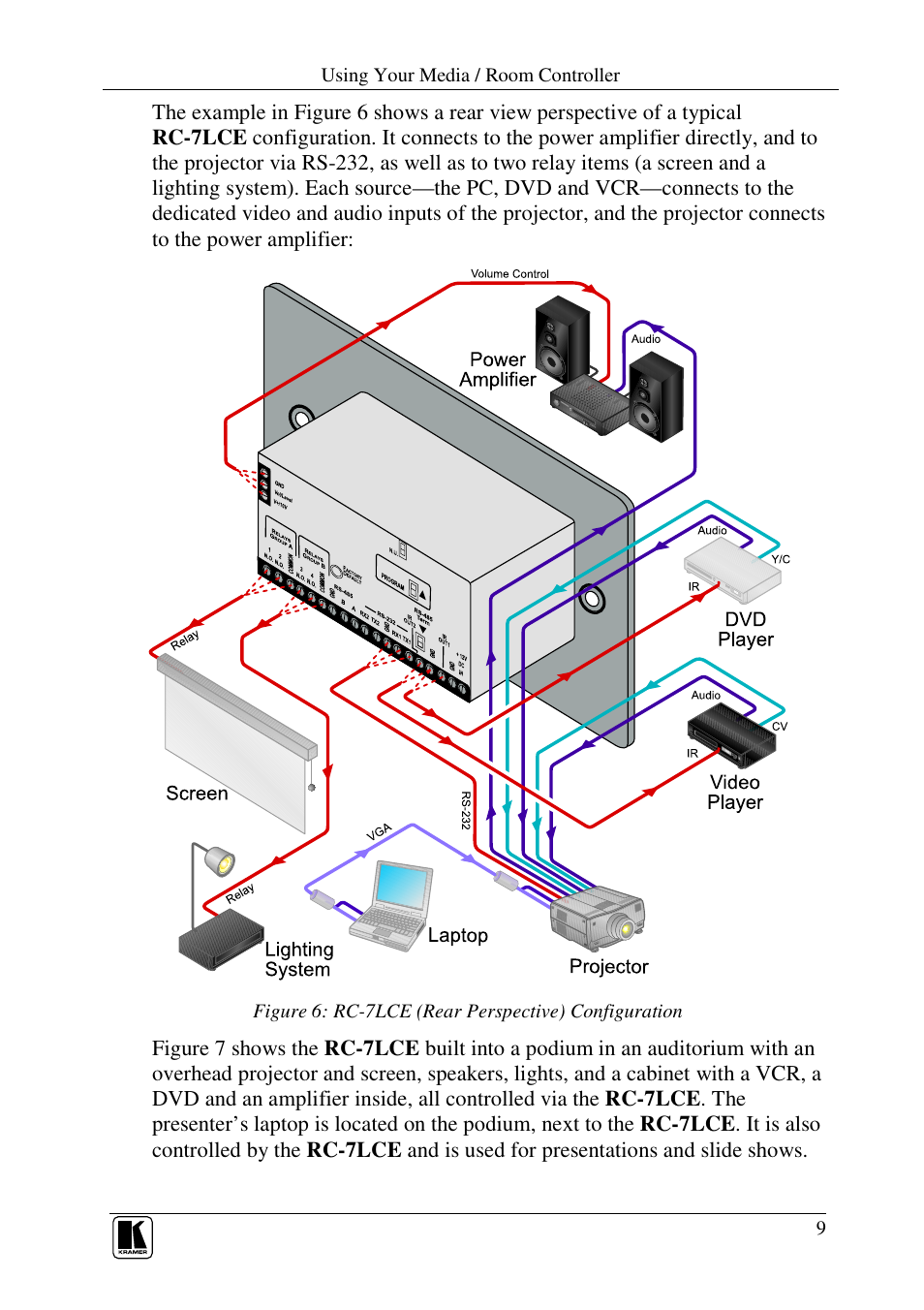 Kramer Electronics RC-7LC User Manual | Page 11 / 18