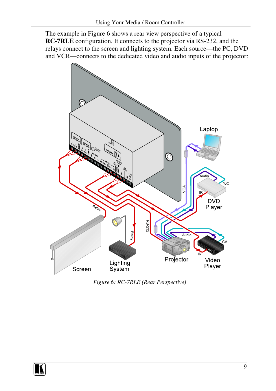 Kramer Electronics RC-7RL User Manual | Page 11 / 18