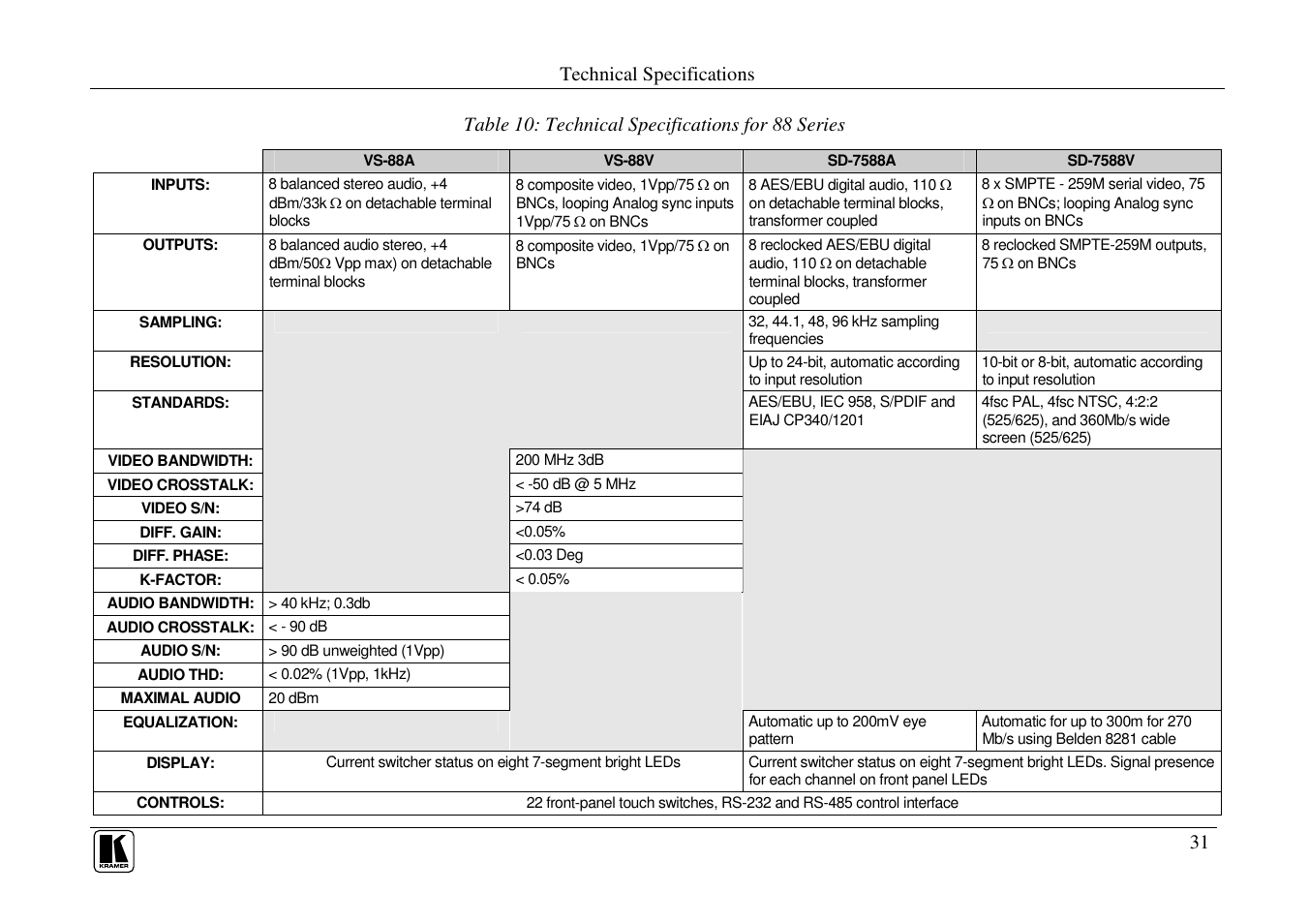 Technical specifications | Kramer Electronics RC-8000 User Manual | Page 34 / 37