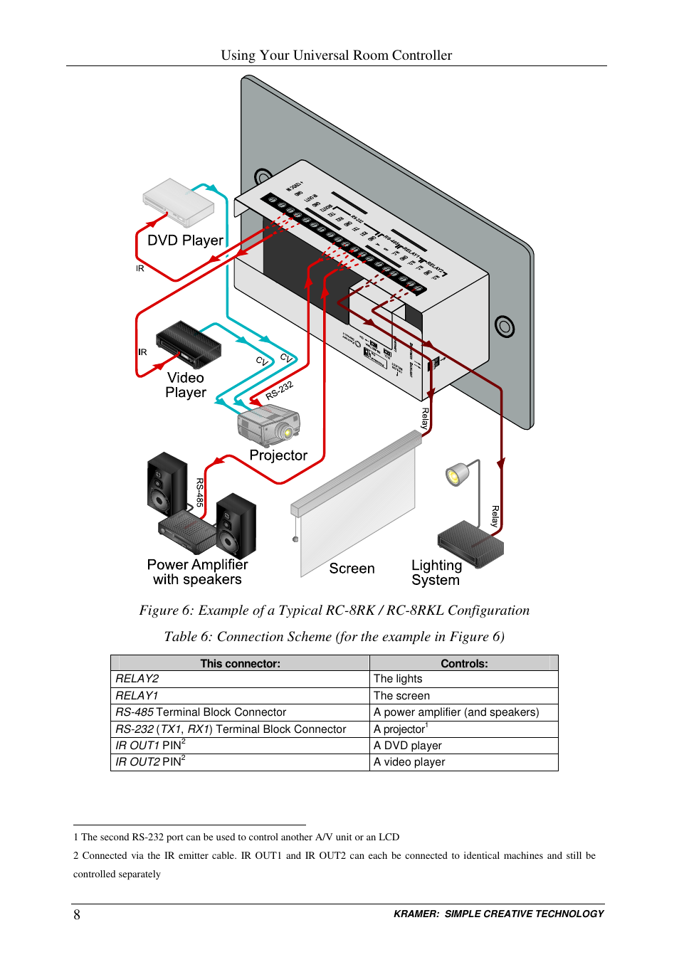 Using your universal room controller | Kramer Electronics RC-8RKL User Manual | Page 10 / 19