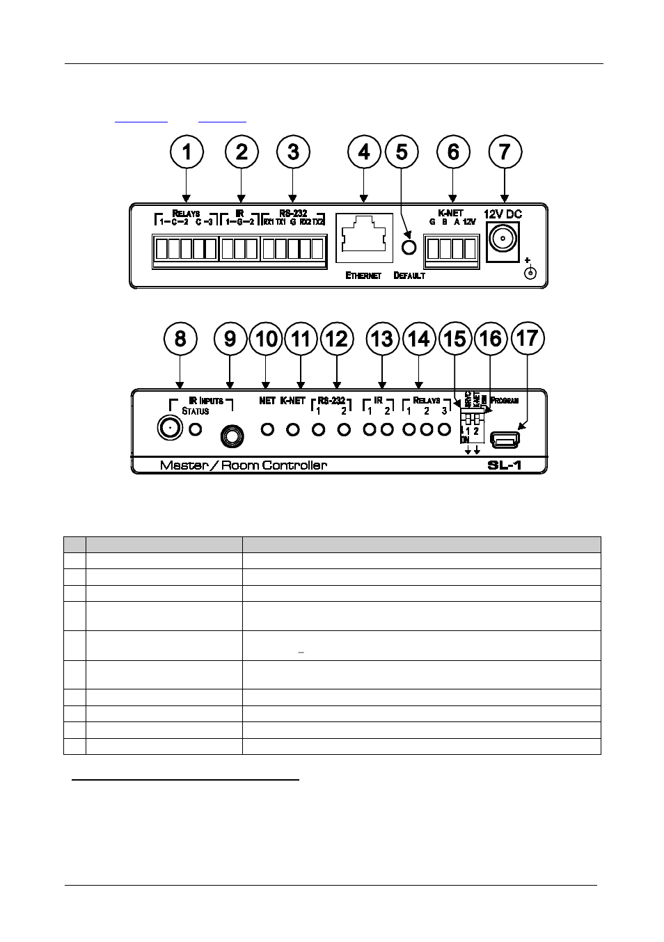 4 your sl-1 master room controller, Your sl-1 master room controller, Figure 1: sl-1 master room controller | Table 1: sl-1 master room controller functions, 4your sl-1 master room controller, Figure 1 and table 1 define the unit | Kramer Electronics SL-1 User Manual | Page 6 / 12