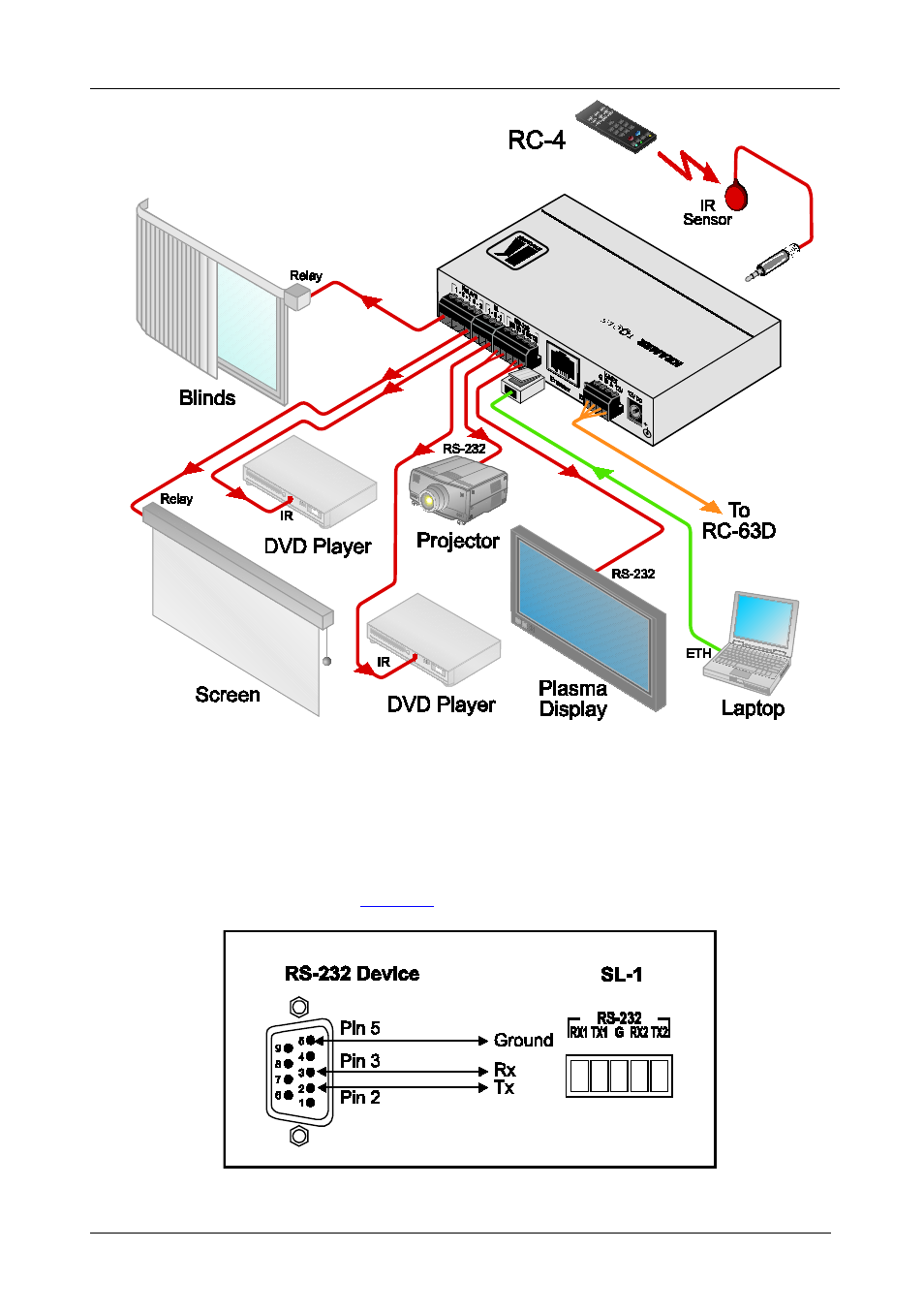 1 connecting the rs-232 interface, Connecting the rs-232 interface, Figure 3: rs-232 connection | Figure 2 | Kramer Electronics SL-1 User Manual | Page 8 / 12