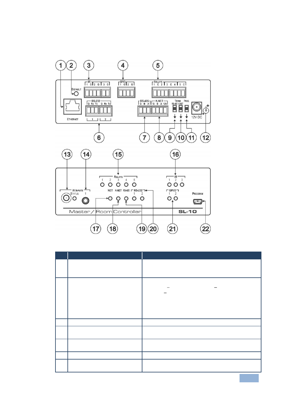 1 defining the sl-10 master room controller, Defining the sl-10 master room controller, Figure 1: sl-10 master room controller | Kramer Electronics SL-10 User Manual | Page 8 / 17