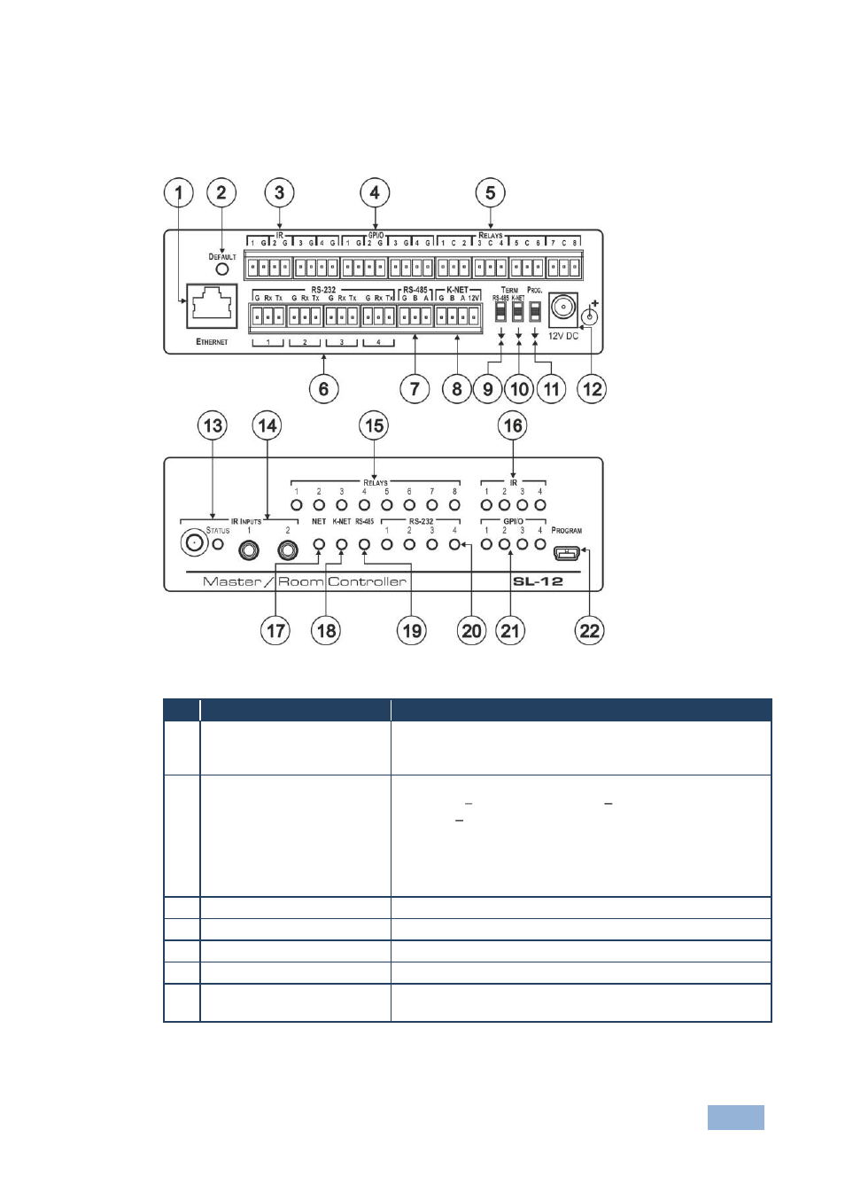 1 defining the sl-12 master room controller, Defining the sl-12 master room controller, Figure 1: sl-12 master room controller | Kramer Electronics SL-12 User Manual | Page 8 / 18