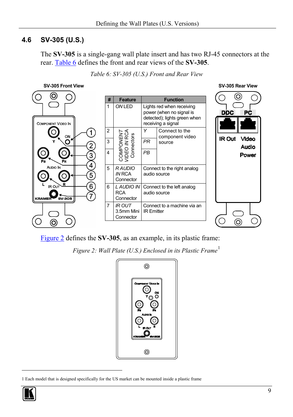 6 sv-305 (u.s.), Sv-305 (u.s.), Table 6: sv-305 (u.s.) front and rear view | Defining the wall plates (u.s. versions) | Kramer Electronics SV-307 User Manual | Page 12 / 28