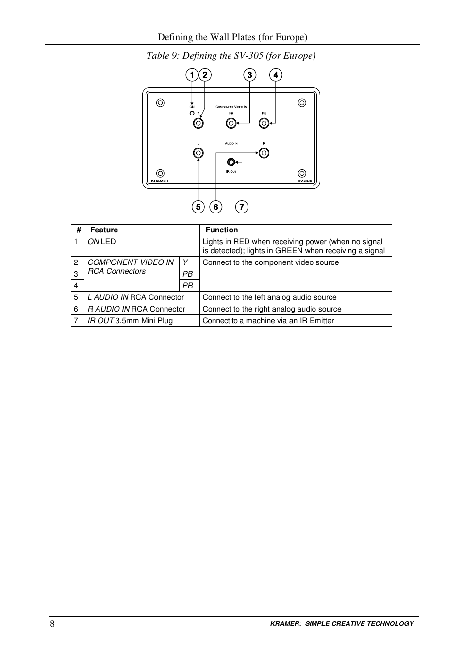 Kramer Electronics SV-305 User Manual | Page 10 / 15