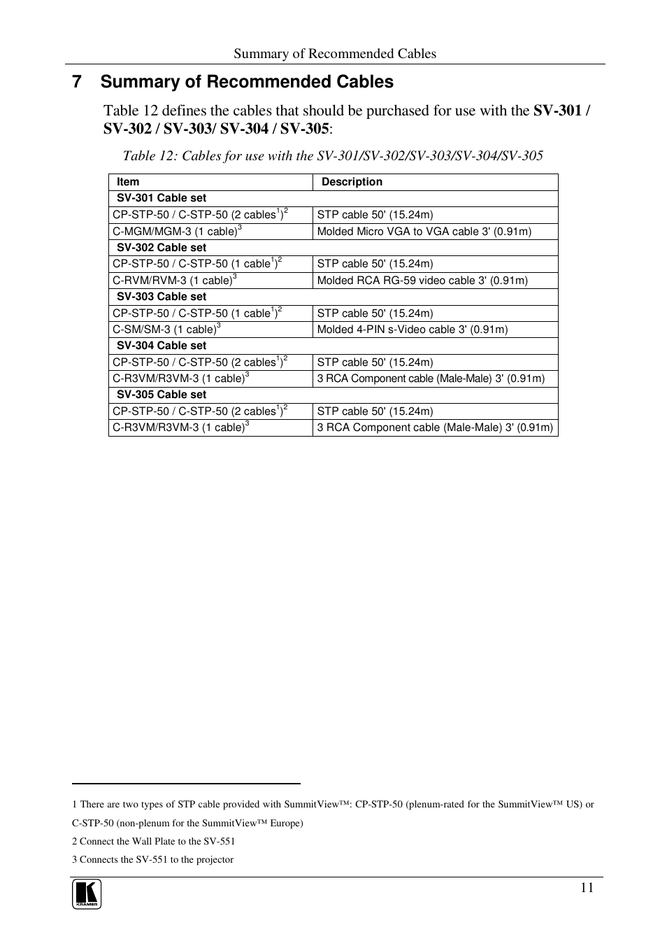 7 summary of recommended cables, Summary of recommended cables | Kramer Electronics SV-305 User Manual | Page 13 / 15
