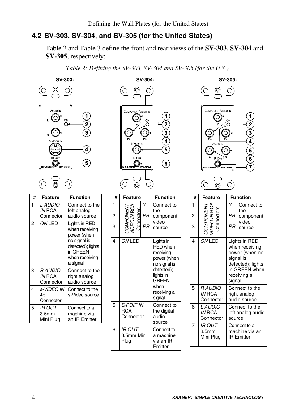 Defining the wall plates (for the united states) | Kramer Electronics SV-305 User Manual | Page 6 / 15