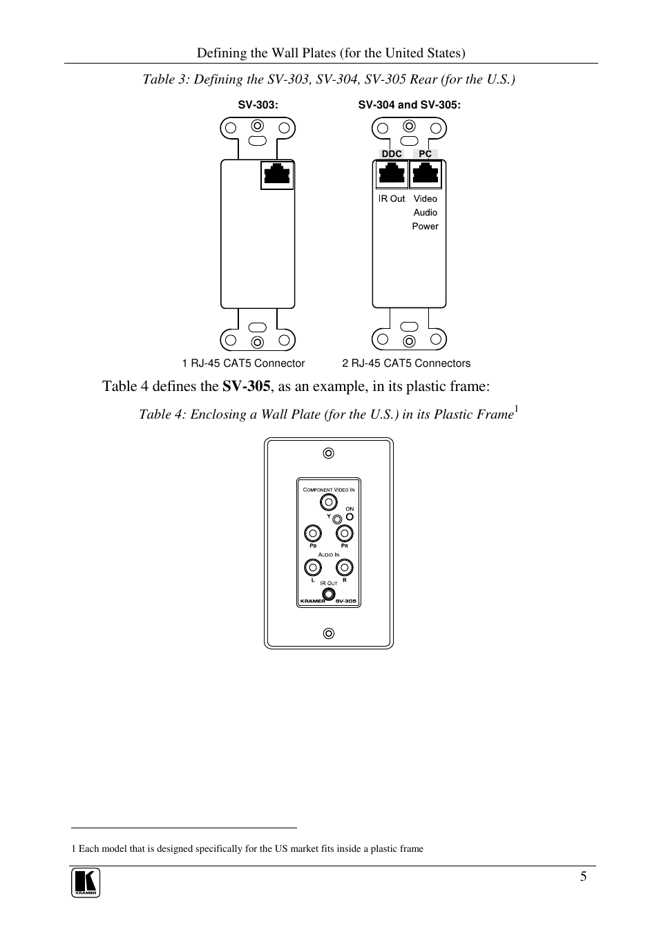 Kramer Electronics SV-305 User Manual | Page 7 / 15