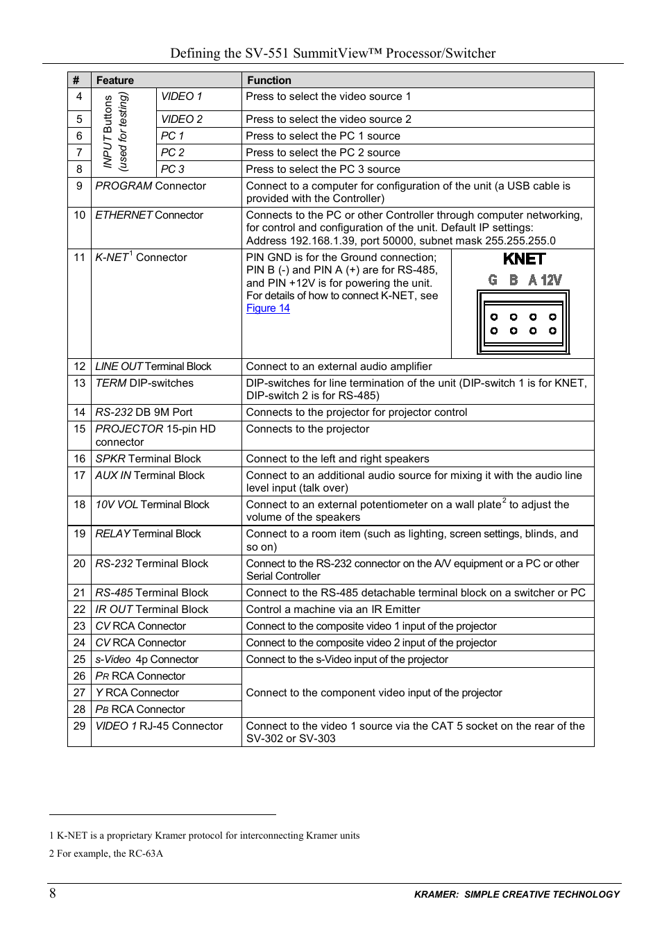 Defining the sv-551 summitview™ processor/switcher | Kramer Electronics SV-551ALC User Manual | Page 11 / 43