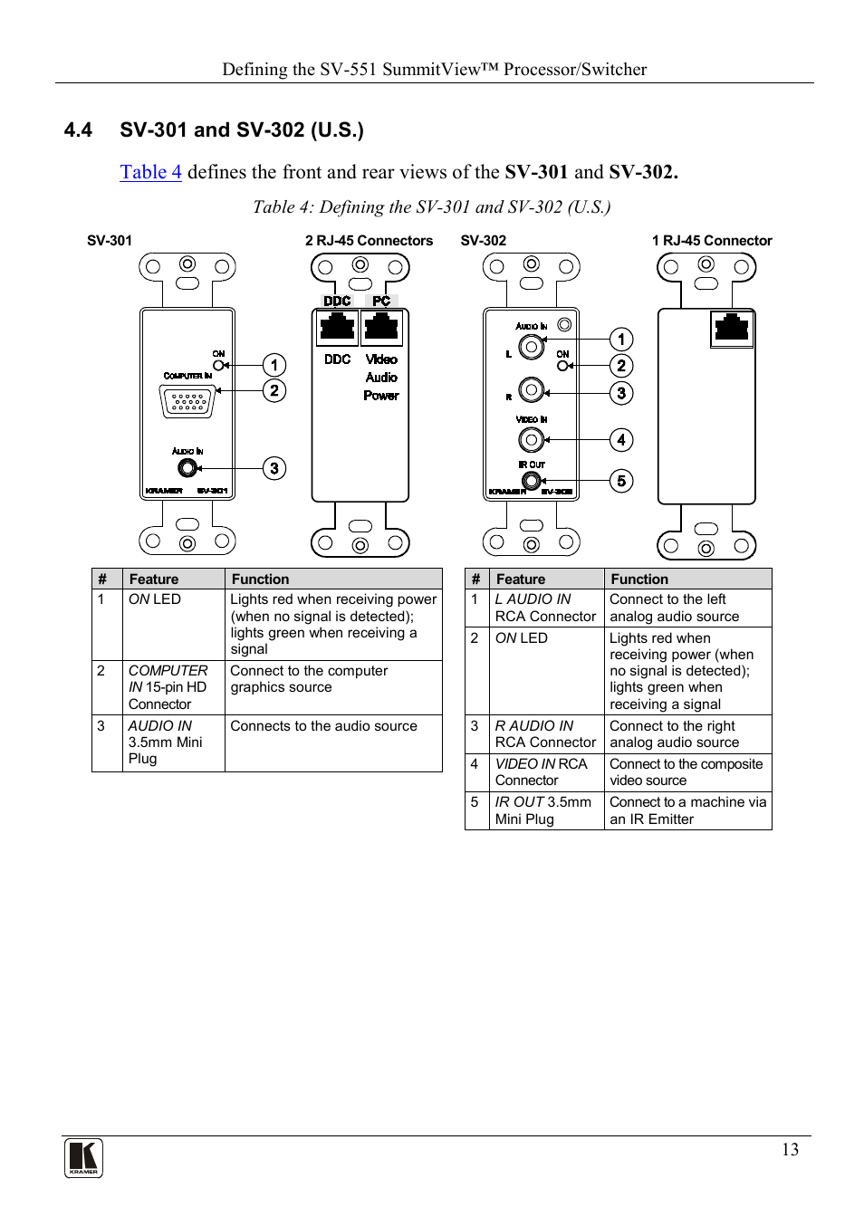 4 sv-301 and sv-302 (u.s.), Sv-301 and sv-302 (u.s.), Table 4: defining the sv-301 and sv-302 (u.s.) | Defining the sv-551 summitview™ processor/switcher | Kramer Electronics SV-551ALC User Manual | Page 16 / 43