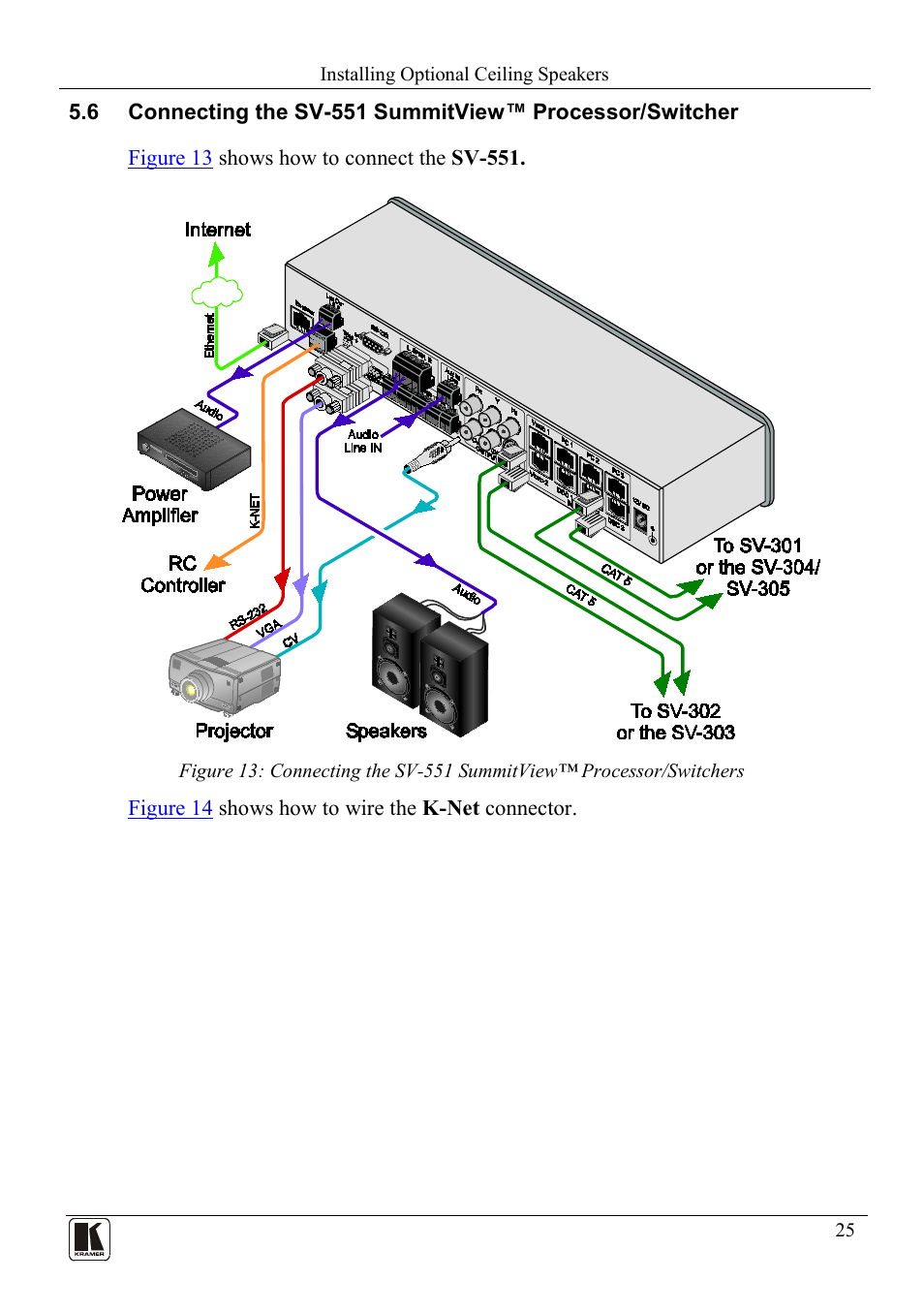 Kramer Electronics SV-551ALC User Manual | Page 28 / 43