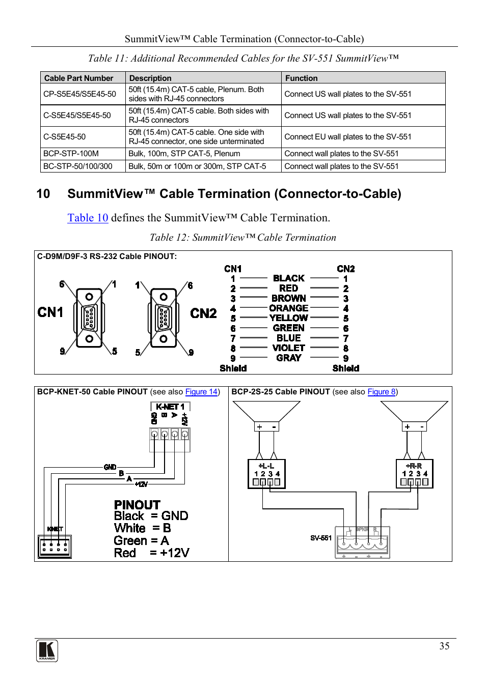 Summitview™ cable termination (connector-to-cable), Table 12: summitview™ cable termination, Table 10 defines the summitview™ cable termination | Kramer Electronics SV-551ALC User Manual | Page 38 / 43