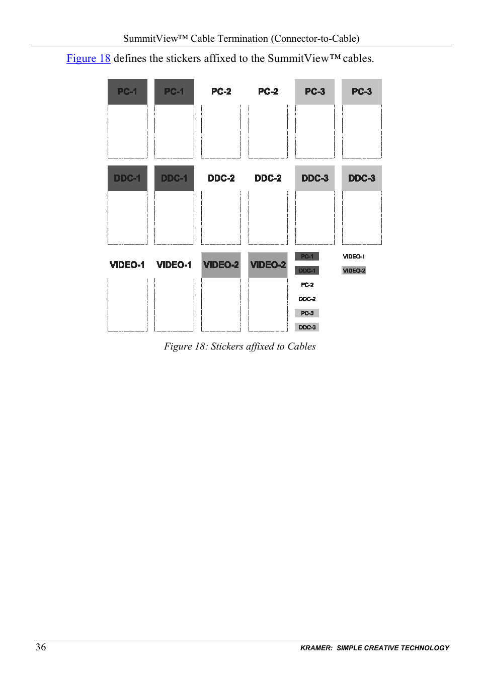Figure 18: stickers affixed to cables | Kramer Electronics SV-551ALC User Manual | Page 39 / 43