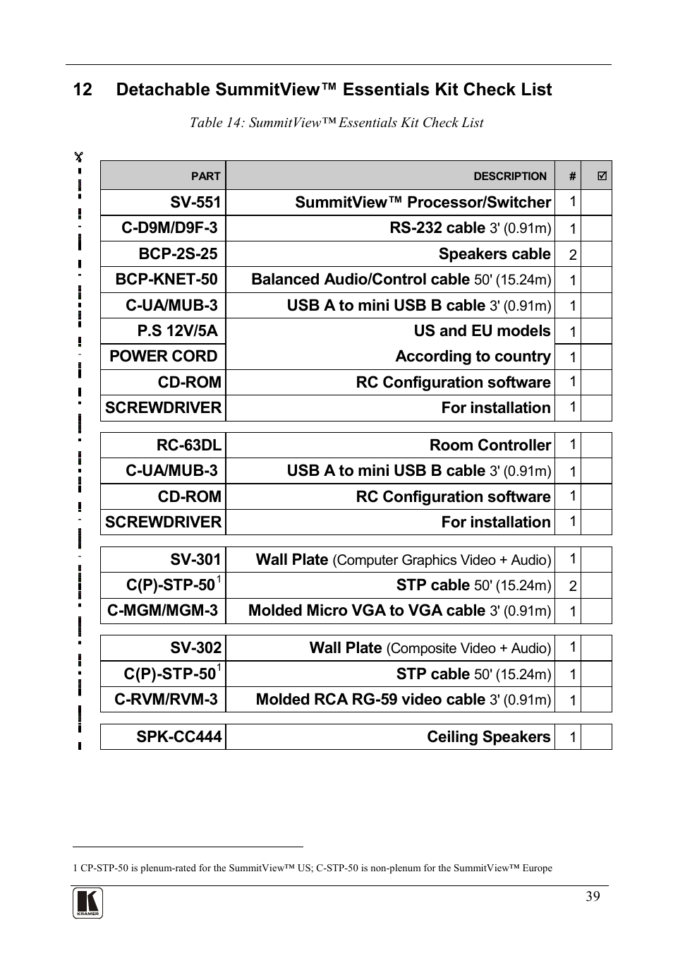 Detachable summitview™ essentials kit check list, Table 14: summitview™ essentials kit check list, Table 14 | Kramer Electronics SV-551ALC User Manual | Page 42 / 43