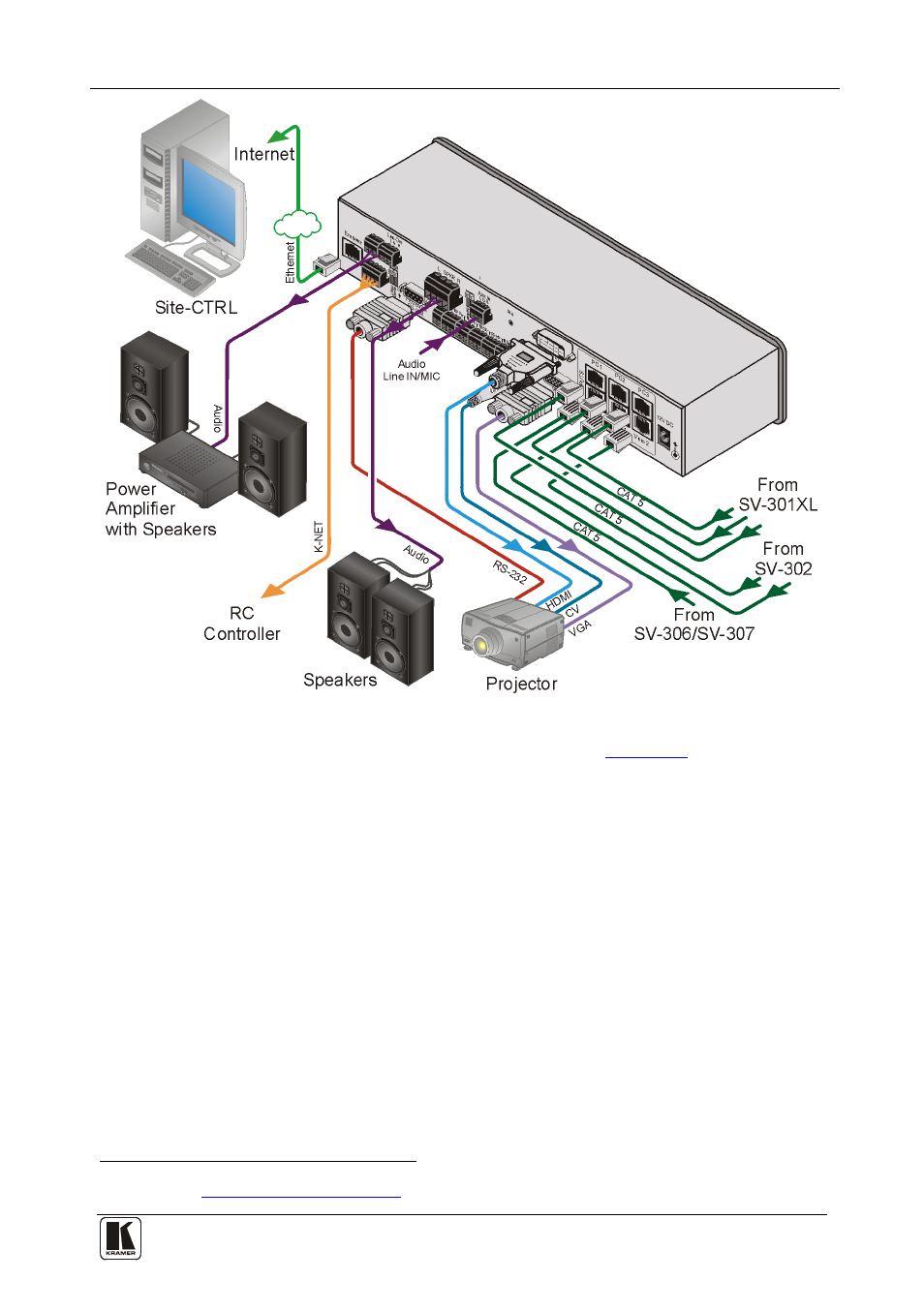 2 operating the sv-552 processor/switcher remotely, Operating the sv-552 processor/switcher remotely, Figure 3: connecting the sv-552 | Figure 3 | Kramer Electronics SV-552ALC User Manual | Page 15 / 45