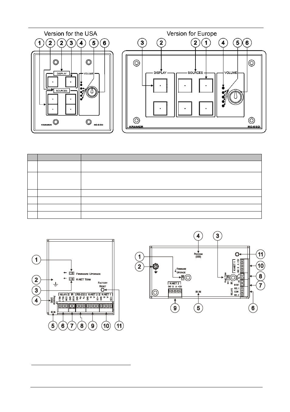 Figure 4: rc-63dl room controller front panel, Figure 5: rc-63dl room controller rear panel, Figure 4 | Table 4, Figure 5 | Kramer Electronics SV-552ALC User Manual | Page 18 / 45