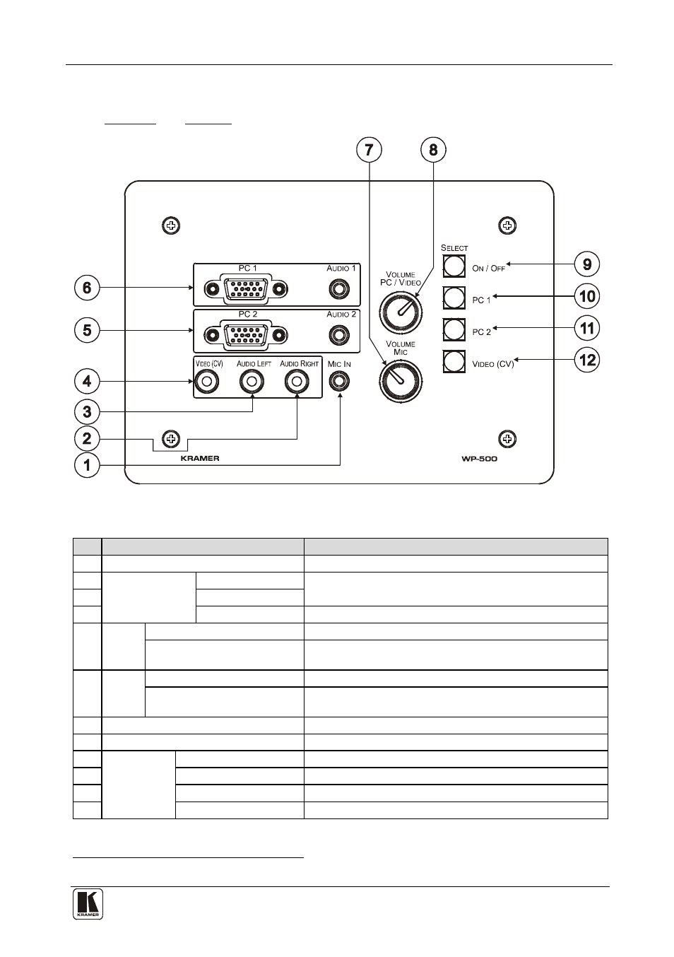 4 defining the wp-500, Defining the wp-500, Figure 1: wp-500 front panel | Table 1: wp-500 front panel features | Kramer Electronics WP-500 User Manual | Page 5 / 14