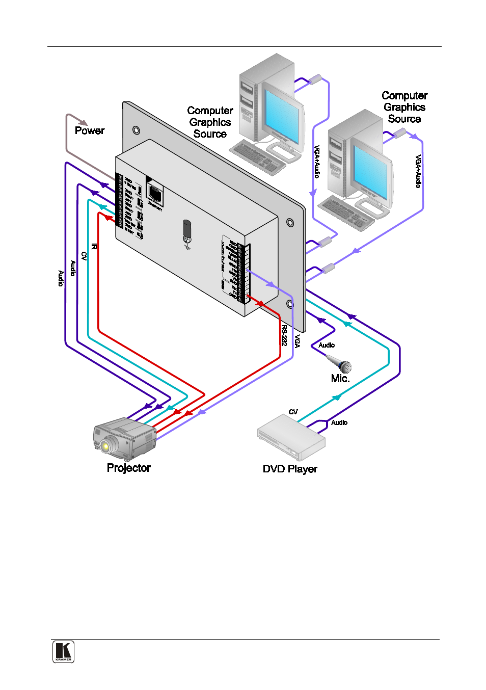 Figure 4: connecting the wp-500 rear panel, Figure 4 | Kramer Electronics WP-500 User Manual | Page 9 / 14