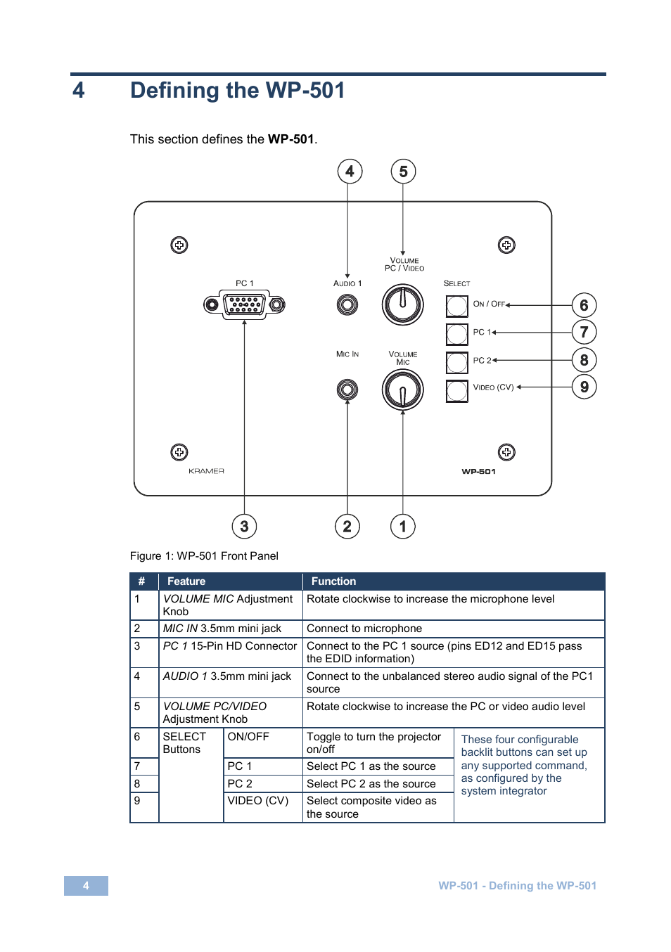 4 defining the wp-501, Defining the wp-501, Figure 1: wp-501 front panel | 4defining the wp-501 | Kramer Electronics WP-501 User Manual | Page 6 / 16