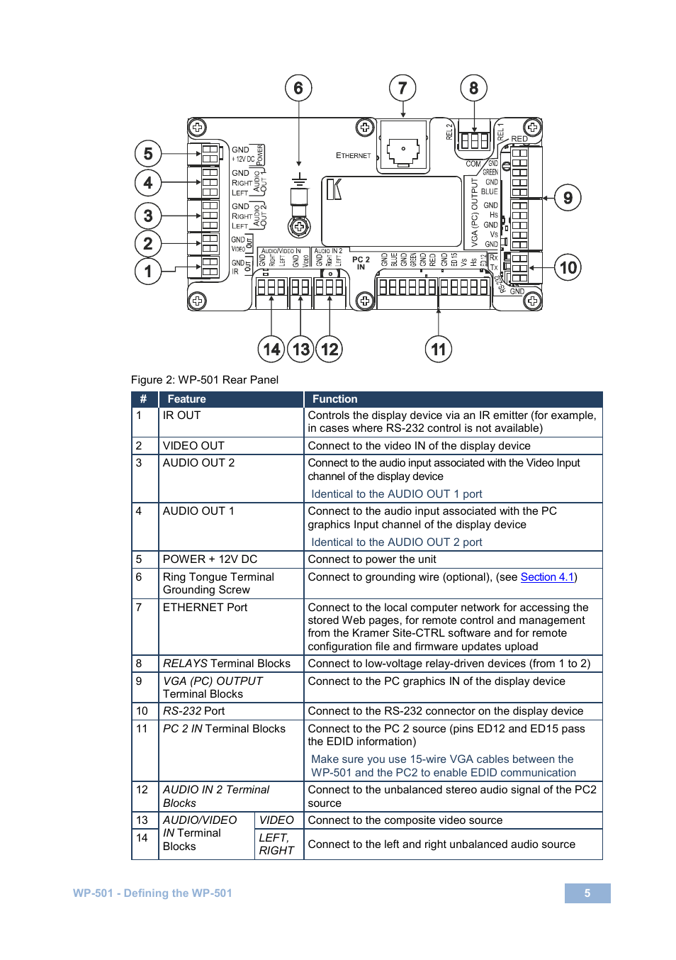 Figure 2: wp-501 rear panel | Kramer Electronics WP-501 User Manual | Page 7 / 16