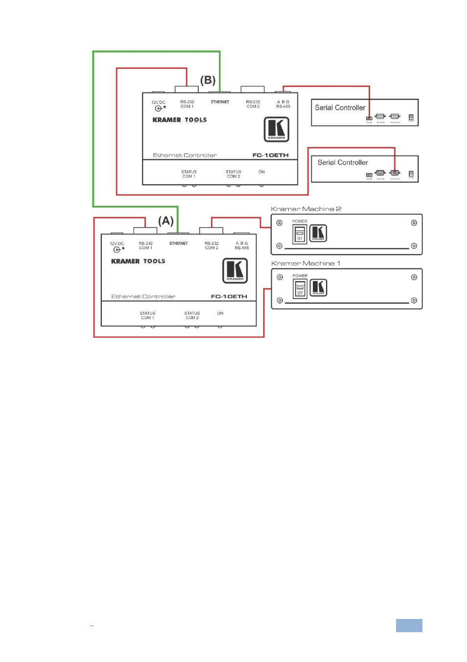 Figure 11 | Kramer Electronics FC-10ETH User Manual | Page 22 / 27