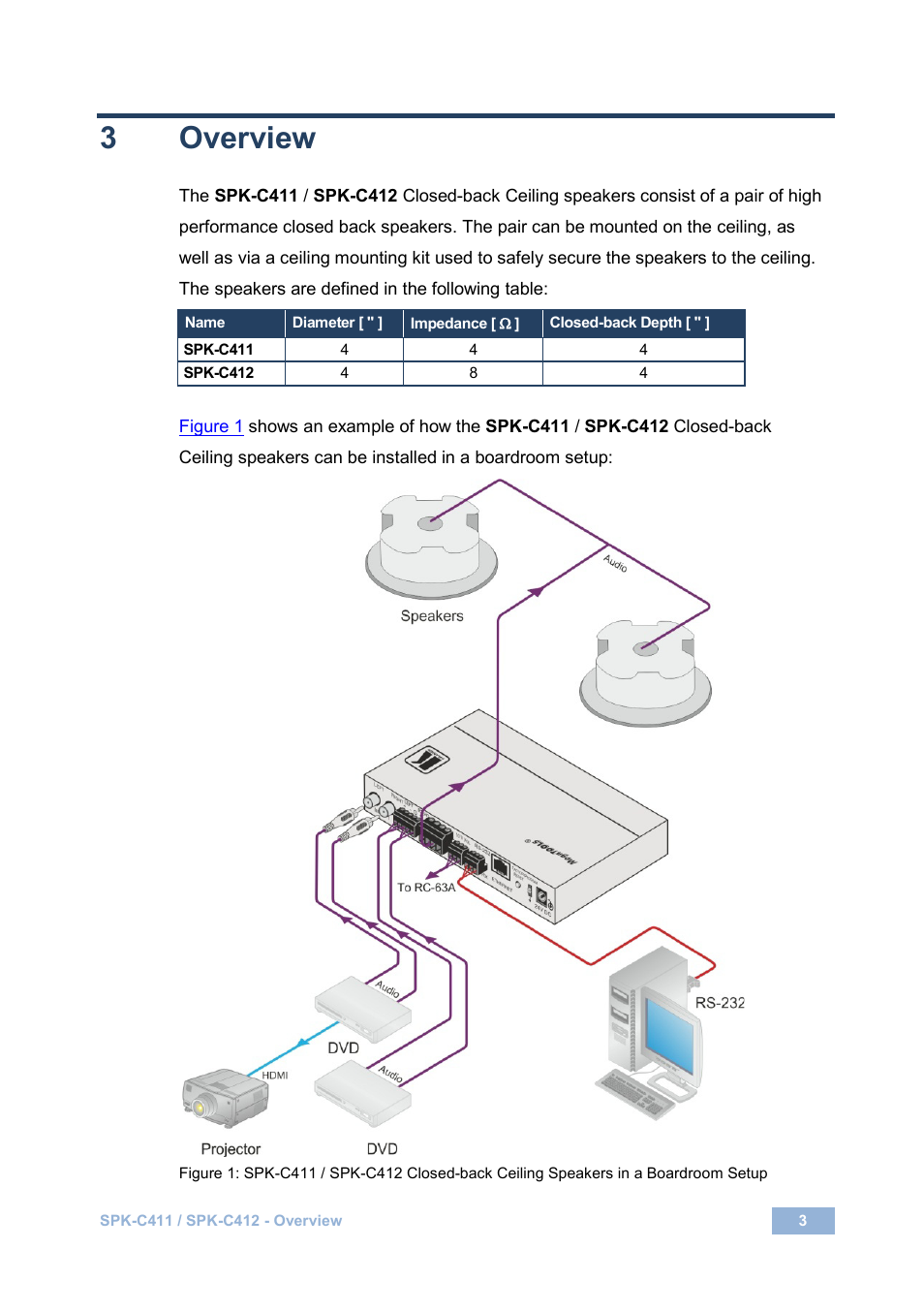 3 overview, Overview, 3overview | Kramer Electronics SPK-C411(PAIR) User Manual | Page 7 / 20