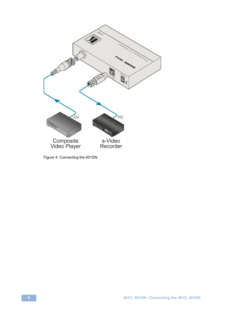Figure 4: connecting the 401dn | Kramer Electronics 401DN User Manual | Page 11 / 14