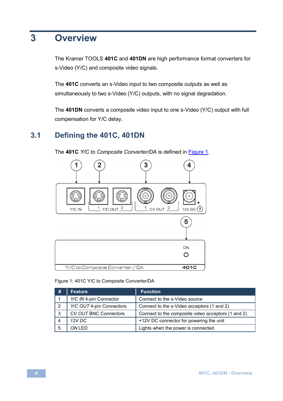3 overview, 1 defining the 401c, 401dn, Overview | Defining the 401c, 401dn, Figure 1: 401c y/c to composite converter/da, 3overview | Kramer Electronics 401DN User Manual | Page 7 / 14