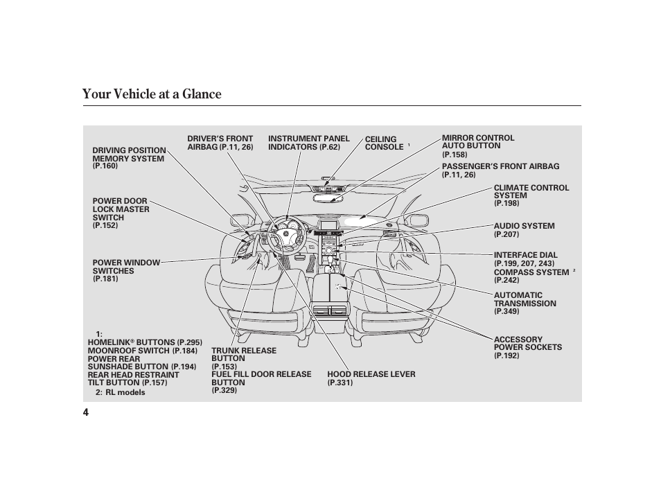 Your vehicle at a glance | Acura 2008 RL User Manual | Page 10 / 502