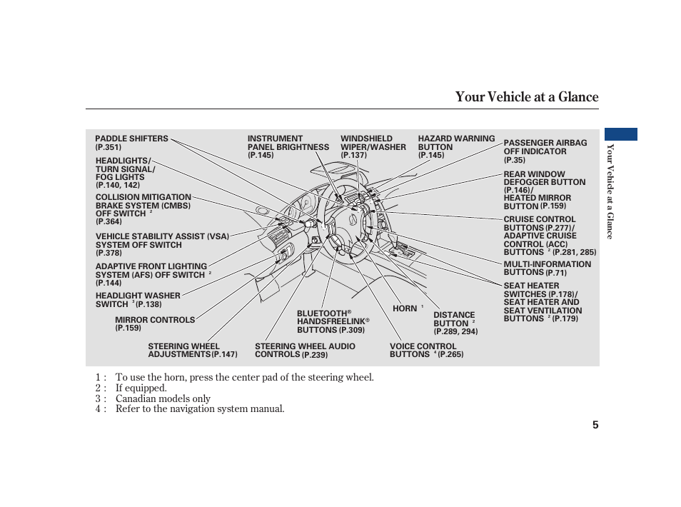 Your vehicle at a glance | Acura 2008 RL User Manual | Page 11 / 502
