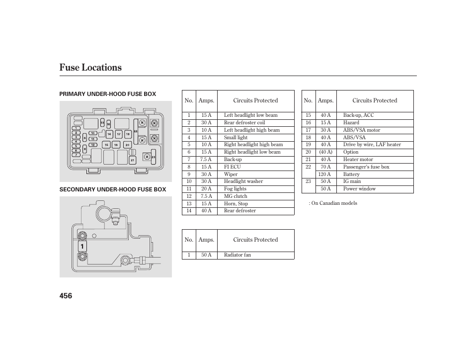 Fuse locations | Acura 2008 RL User Manual | Page 462 / 502