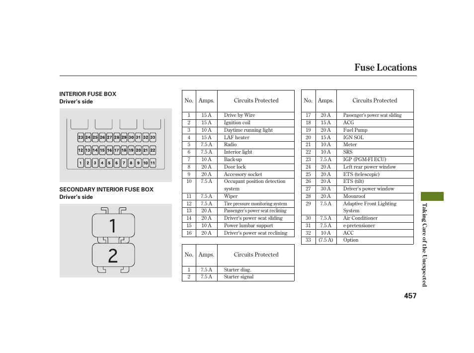 Fuse locations | Acura 2008 RL User Manual | Page 463 / 502