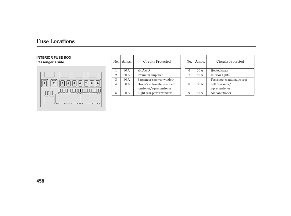 Fuse locations | Acura 2008 RL User Manual | Page 464 / 502