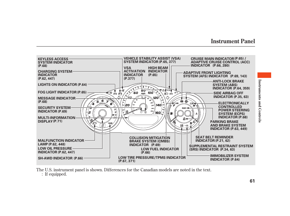 Instrument panel | Acura 2008 RL User Manual | Page 67 / 502